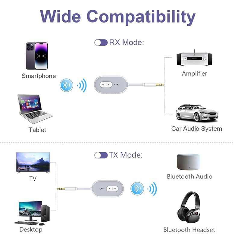 Y47A Bluetooth 5.3 Audio Adapt - Home Gym Video review and price